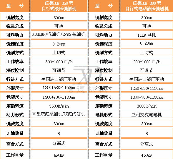 350型銑刨機參數(shù).jpg